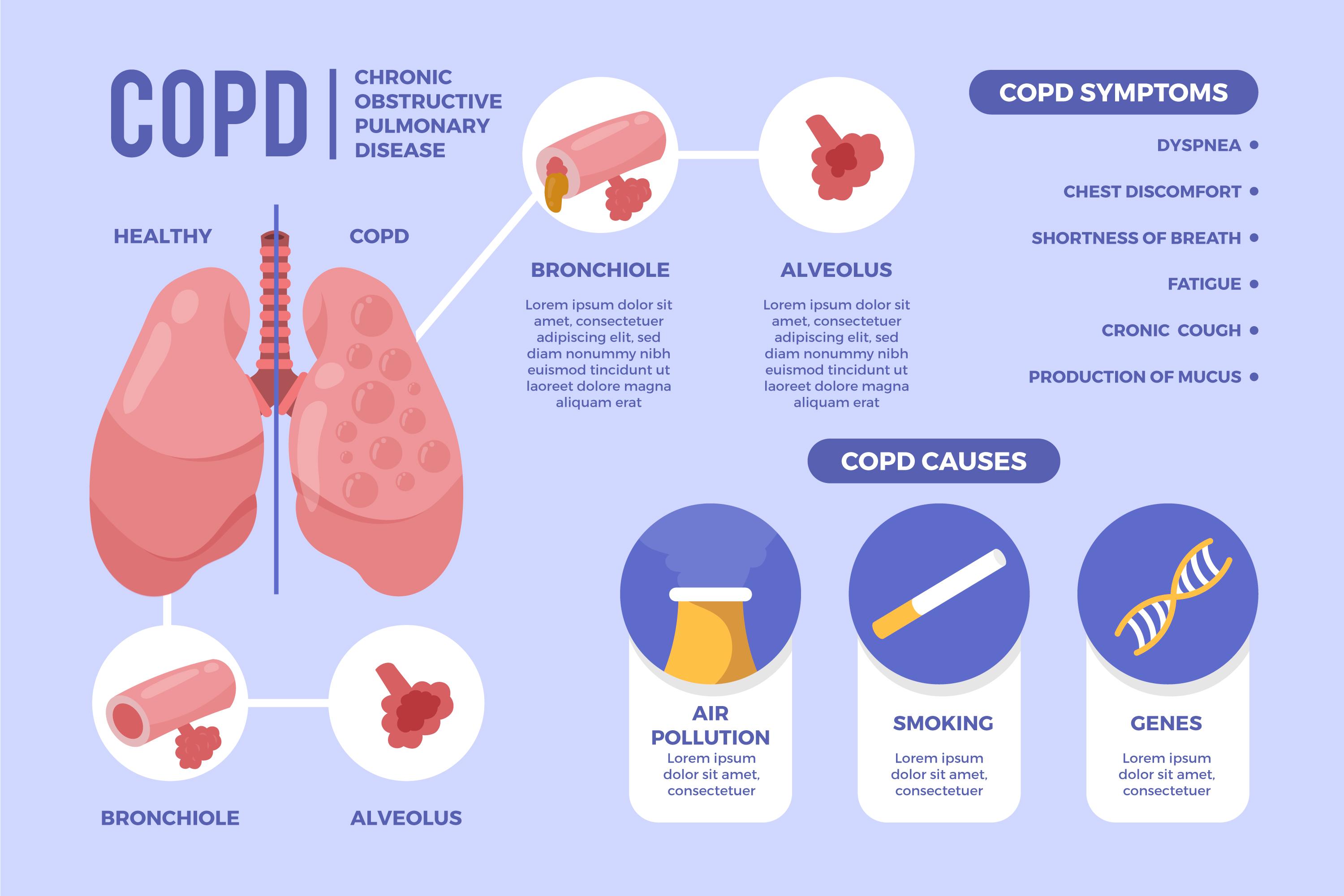 COPD awareness month